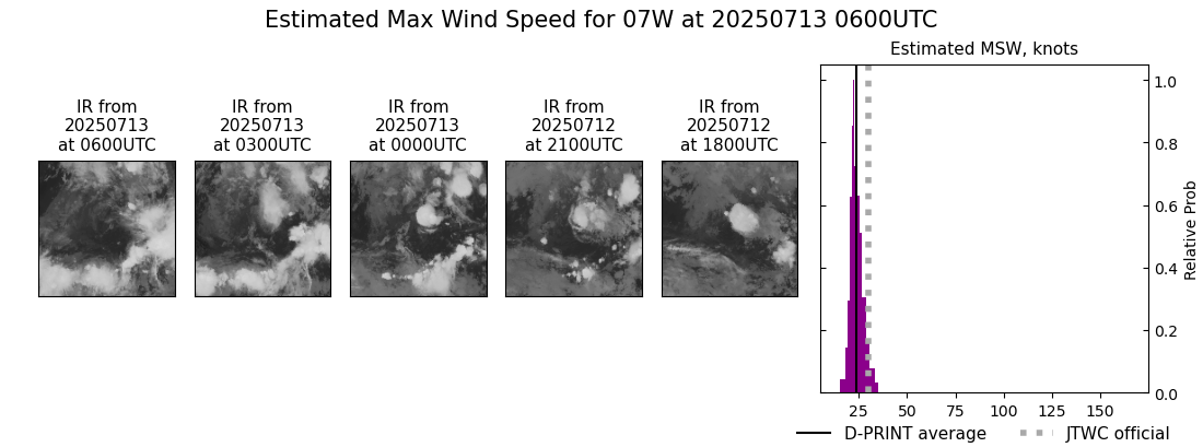 current 07W intensity image