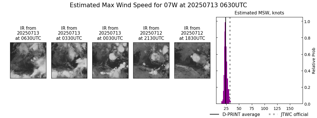 current 07W intensity image