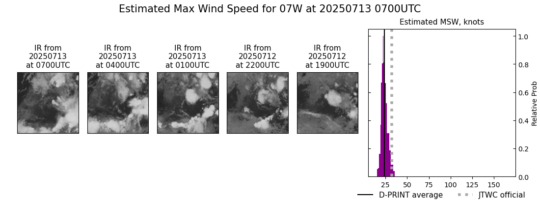current 07W intensity image