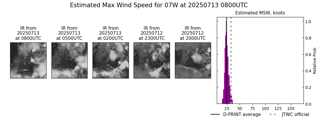 current 07W intensity image