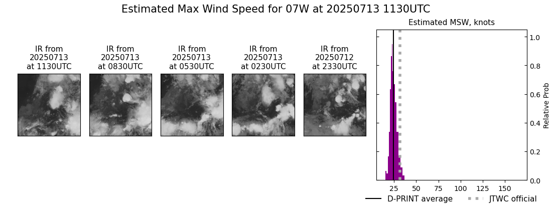 current 07W intensity image