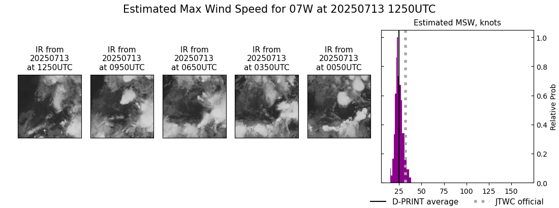 current 07W intensity image