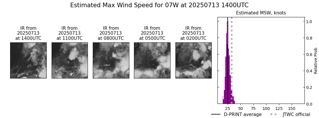 current 07W intensity image