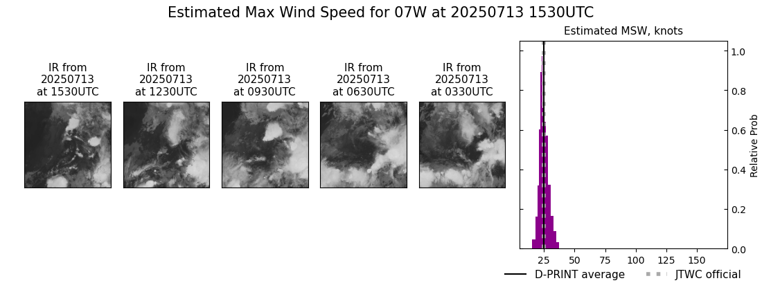 current 07W intensity image