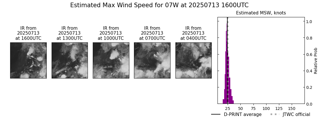 current 07W intensity image