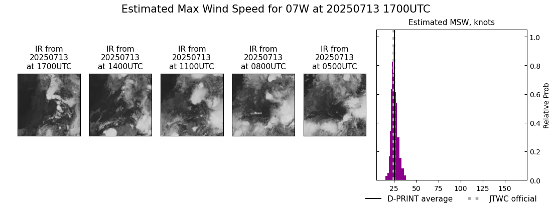 current 07W intensity image