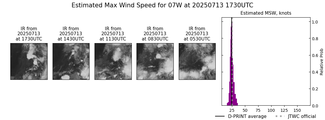 current 07W intensity image