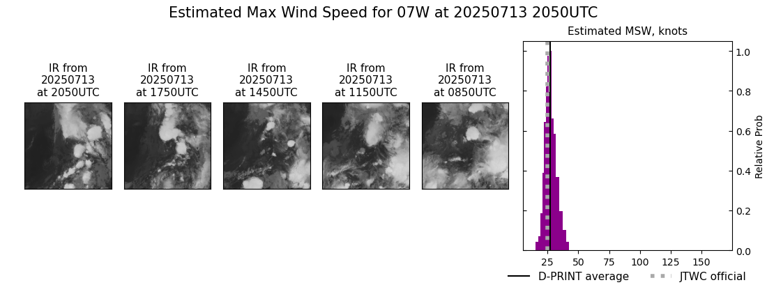 current 07W intensity image