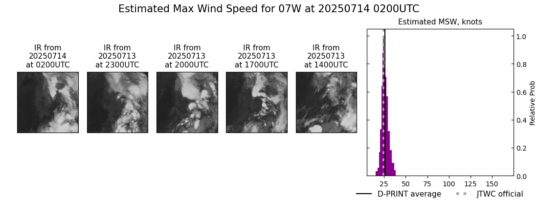 current 07W intensity image