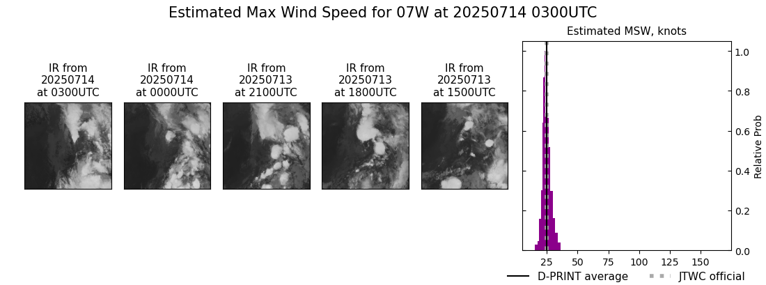 current 07W intensity image