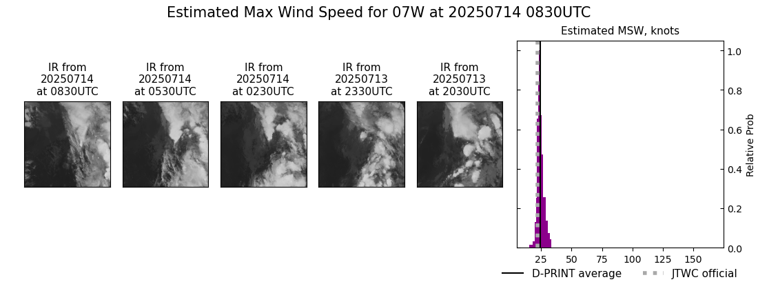 current 07W intensity image