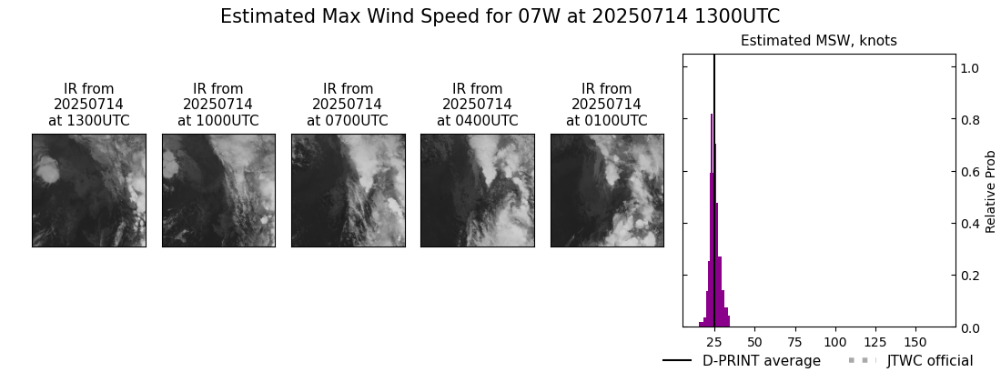 current 07W intensity image