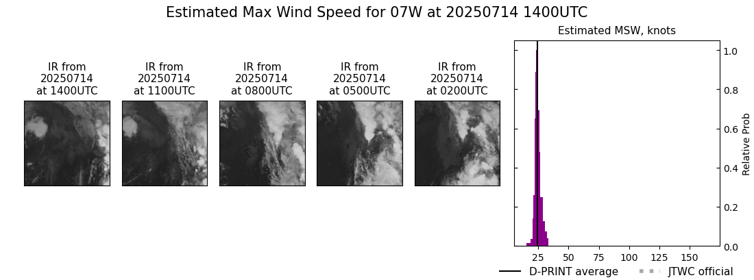 current 07W intensity image