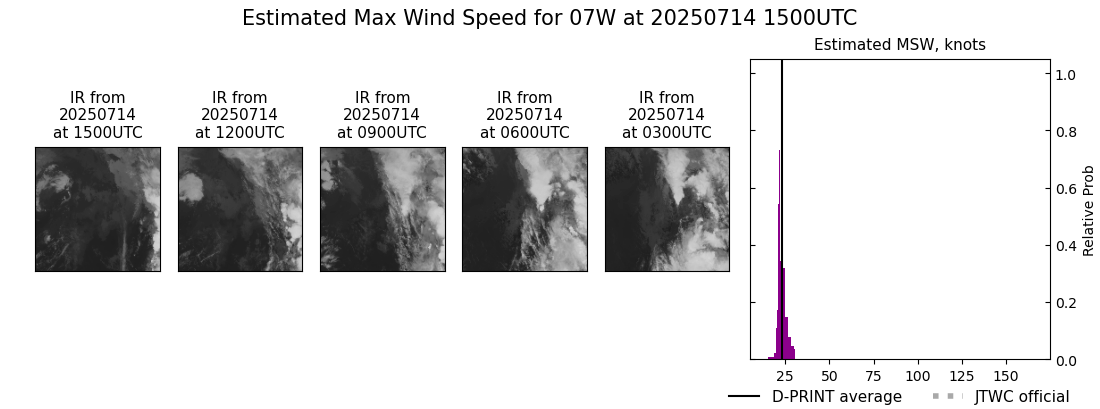 current 07W intensity image