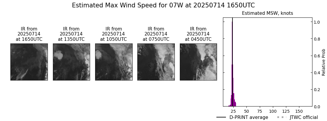 current 07W intensity image