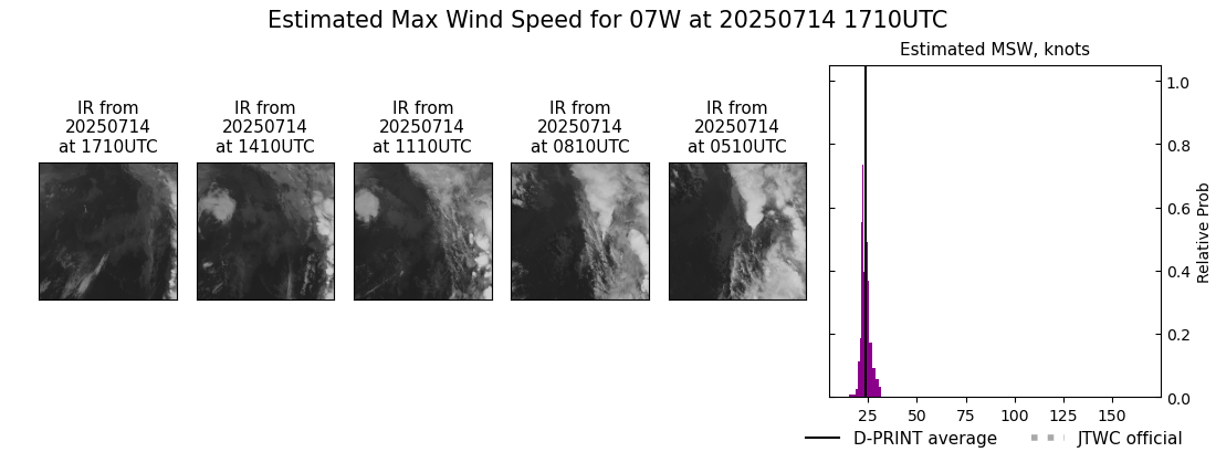current 07W intensity image