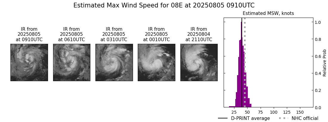 current 08E intensity image