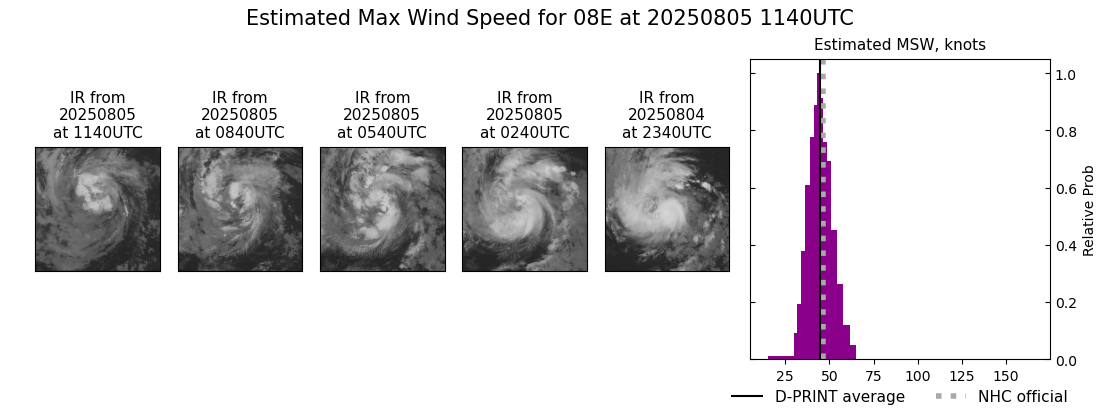 current 08E intensity image