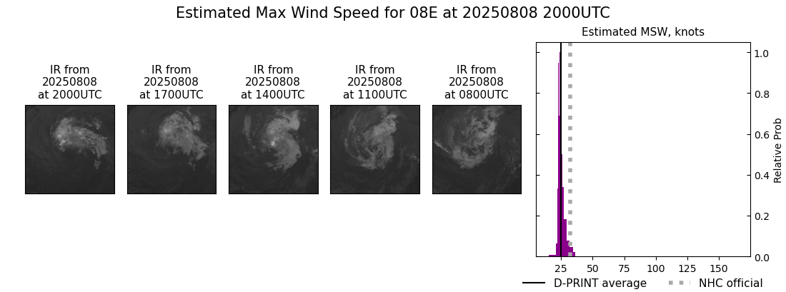 current 08E intensity image