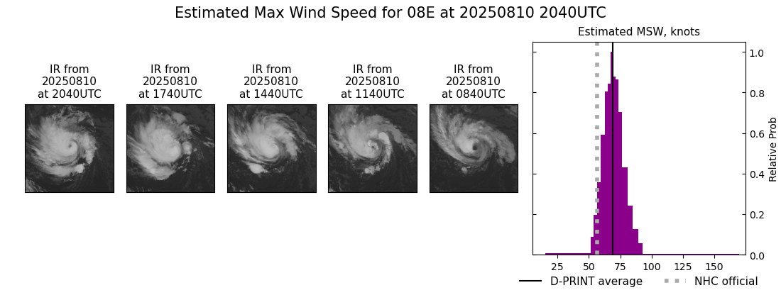 current 08E intensity image