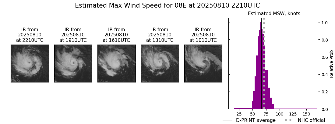 current 08E intensity image