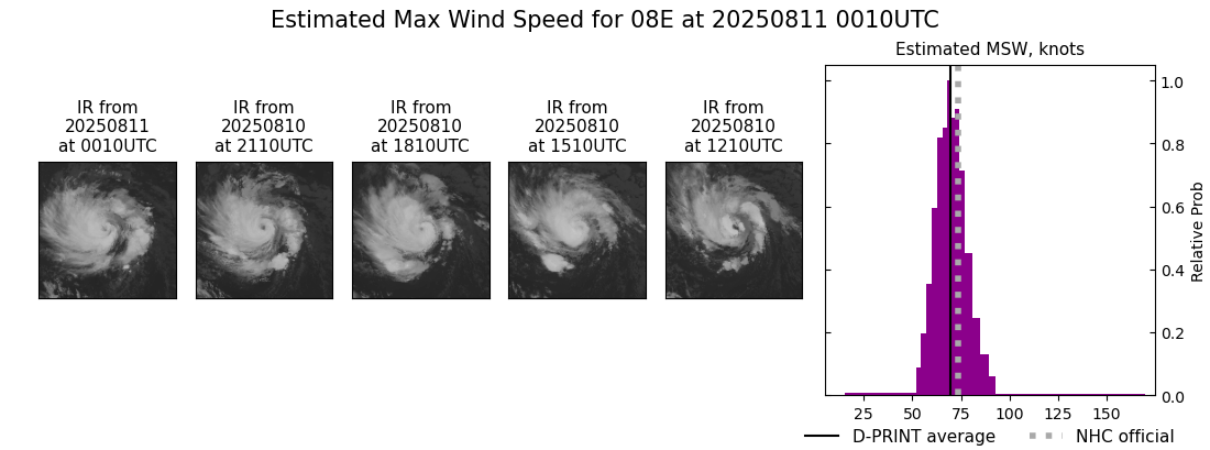 current 08E intensity image