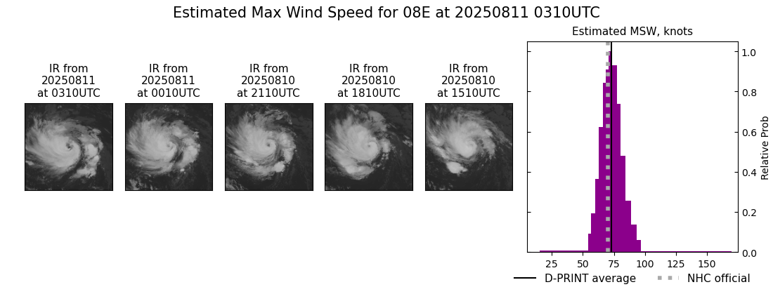 current 08E intensity image