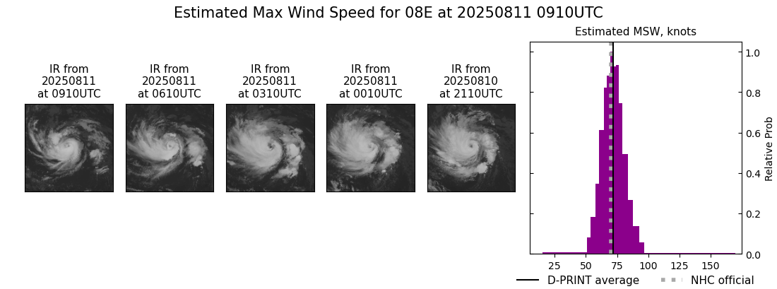 current 08E intensity image