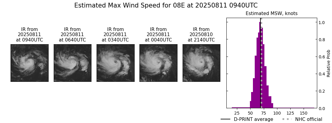 current 08E intensity image