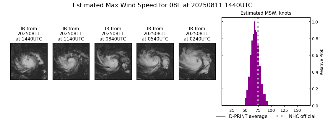 current 08E intensity image