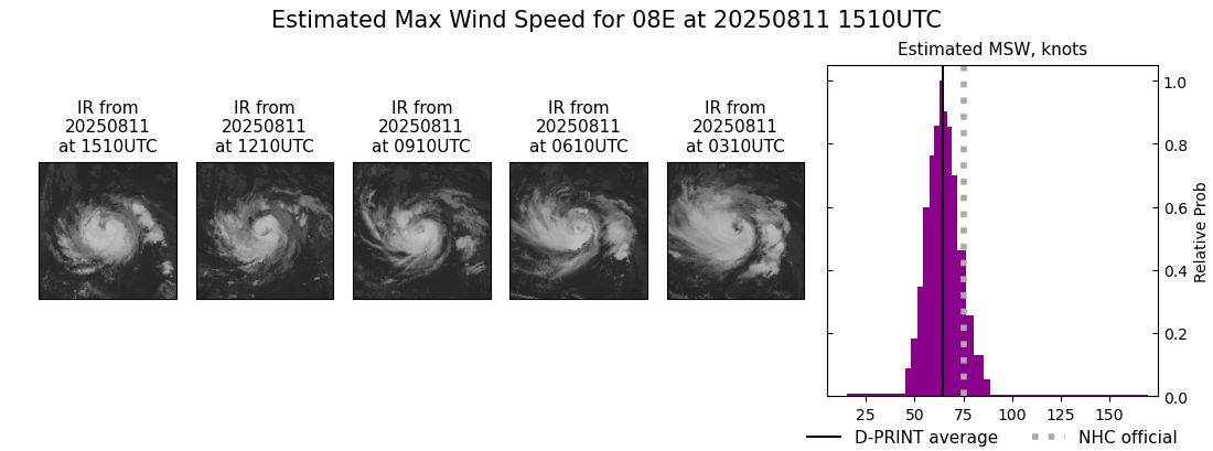 current 08E intensity image