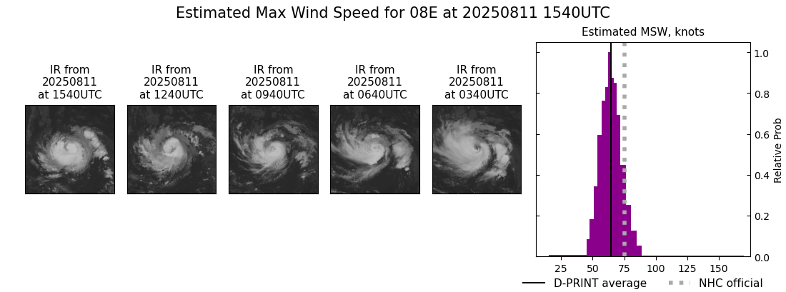 current 08E intensity image
