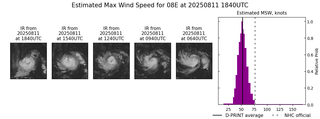 current 08E intensity image