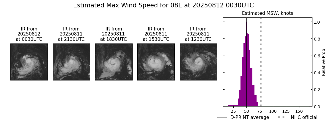 current 08E intensity image