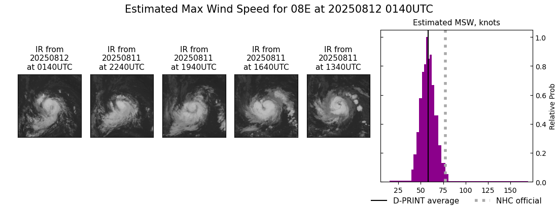current 08E intensity image