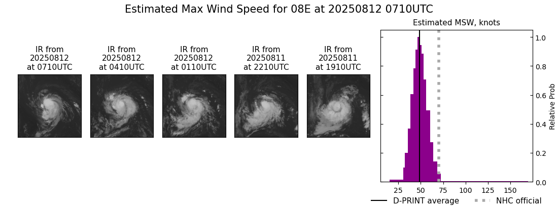 current 08E intensity image