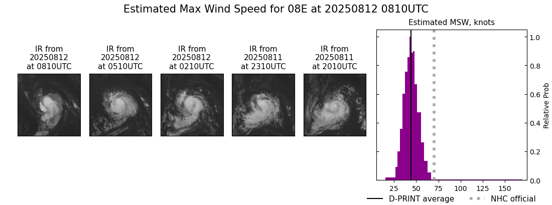 current 08E intensity image