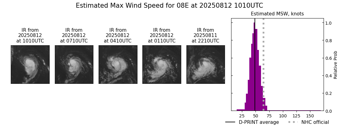 current 08E intensity image