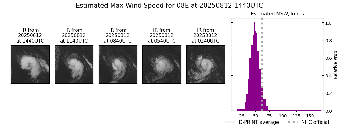 current 08E intensity image