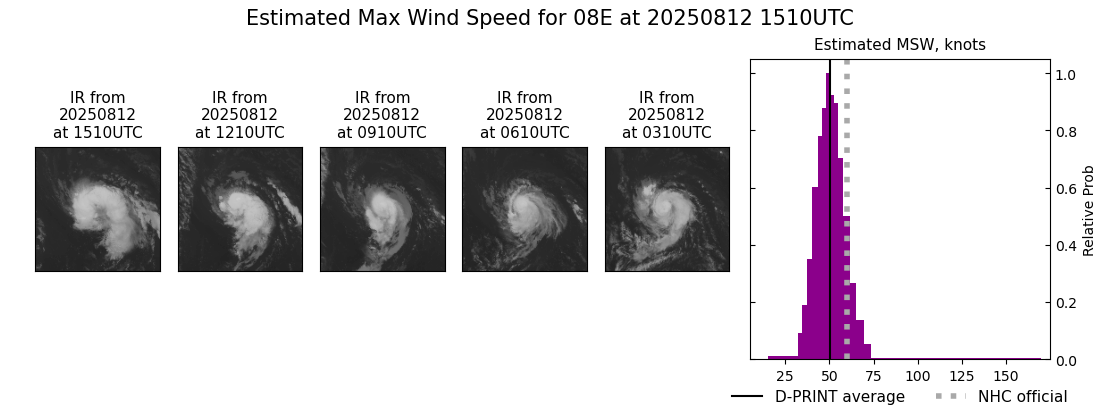current 08E intensity image