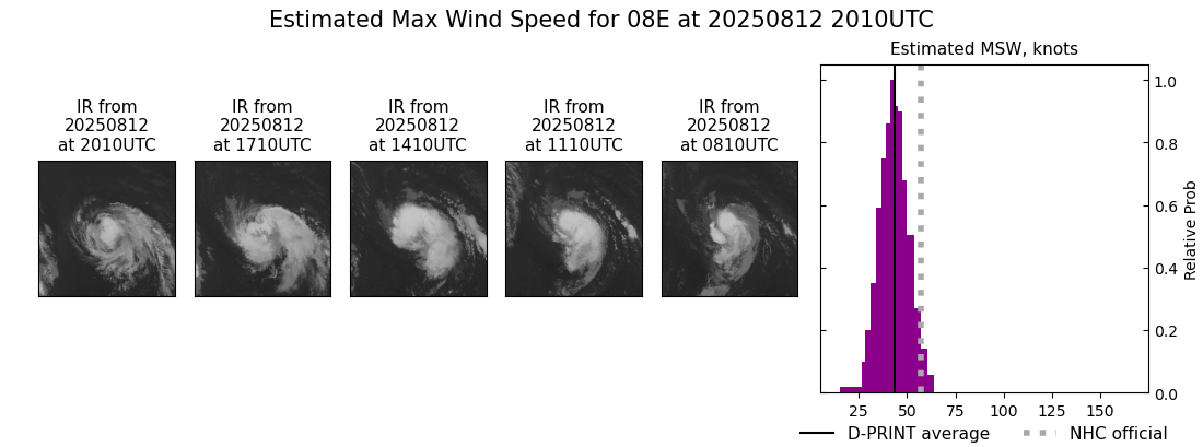 current 08E intensity image