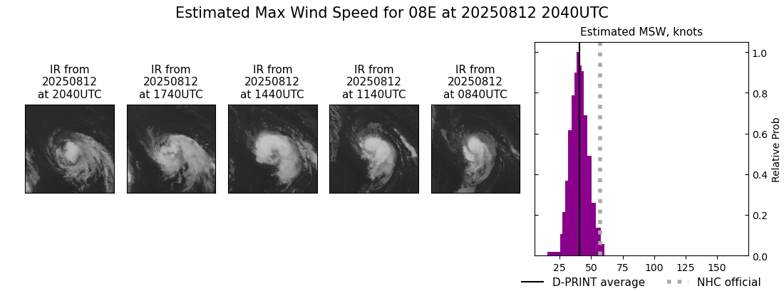 current 08E intensity image