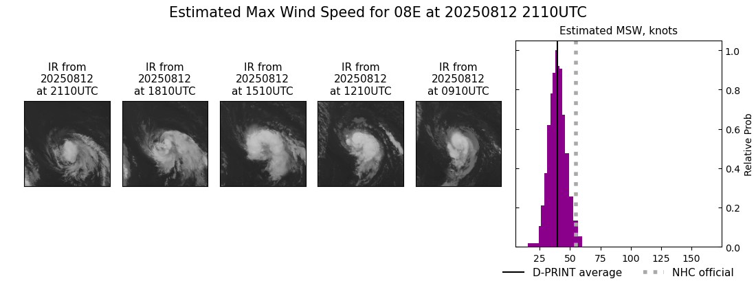 current 08E intensity image