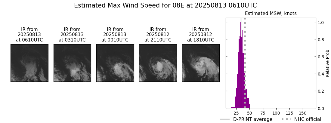 current 08E intensity image