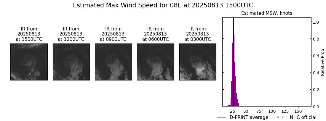 current 08E intensity image