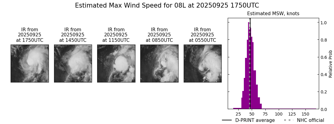 current 08L intensity image