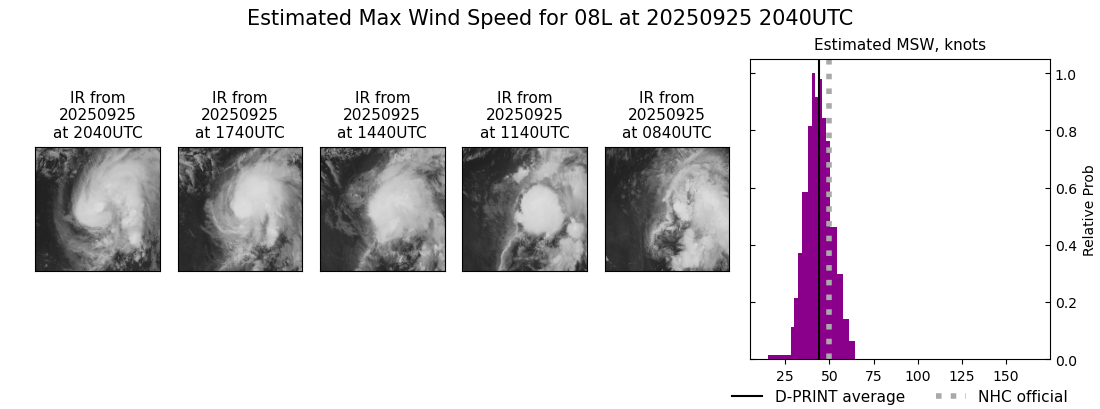 current 08L intensity image