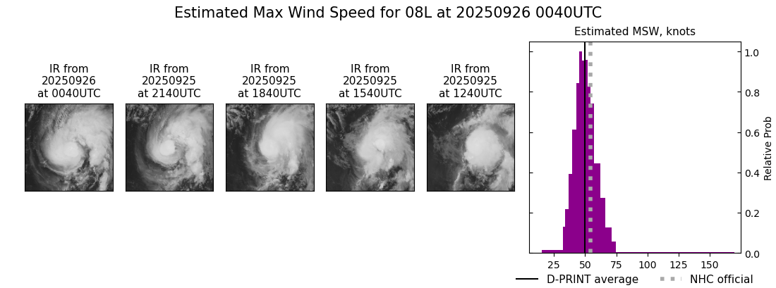 current 08L intensity image