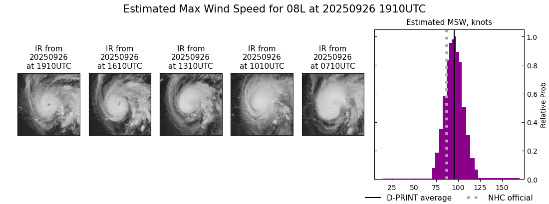 current 08L intensity image