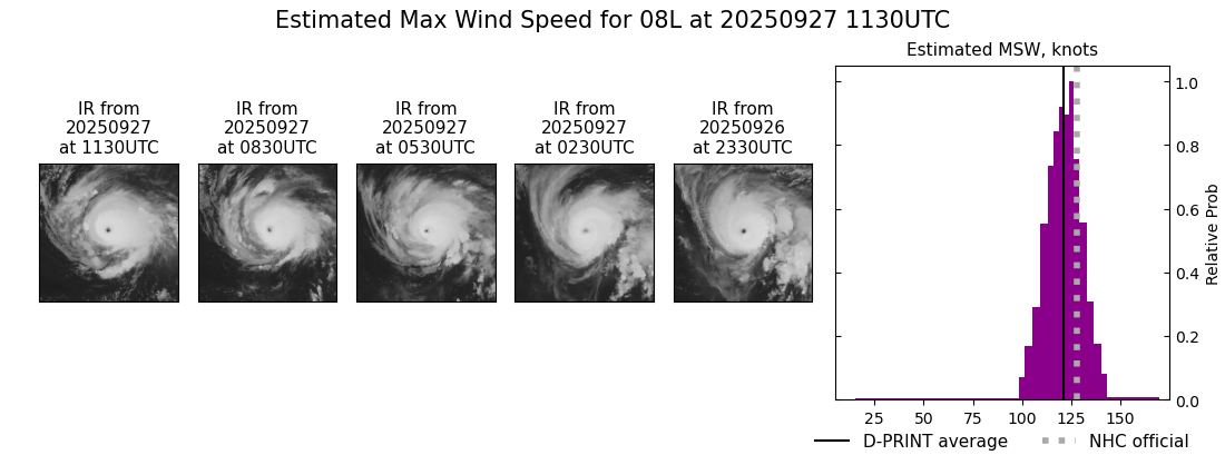current 08L intensity image